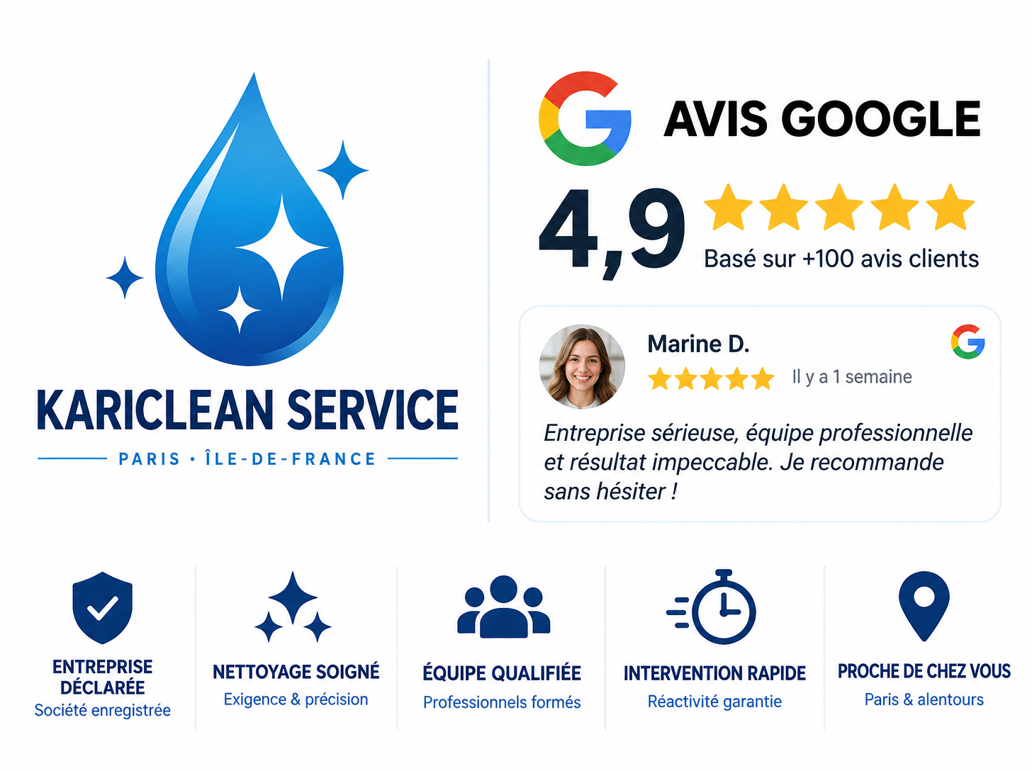 Avis Google 4,9/5 pour Kariclean Service et garanties : entreprise déclarée, nettoyage soigné, équipe qualifiée, intervention rapide
